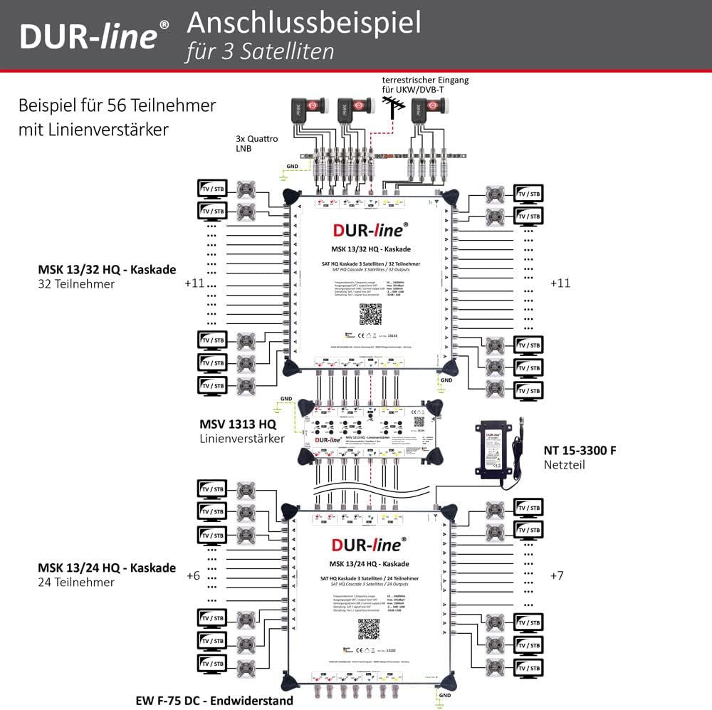 DUR-line MSK 13/12 HQ Multischalter-Kaskade - Für 3 Satelliten und 12 Teilnehmern/TV (erweiterbar) -