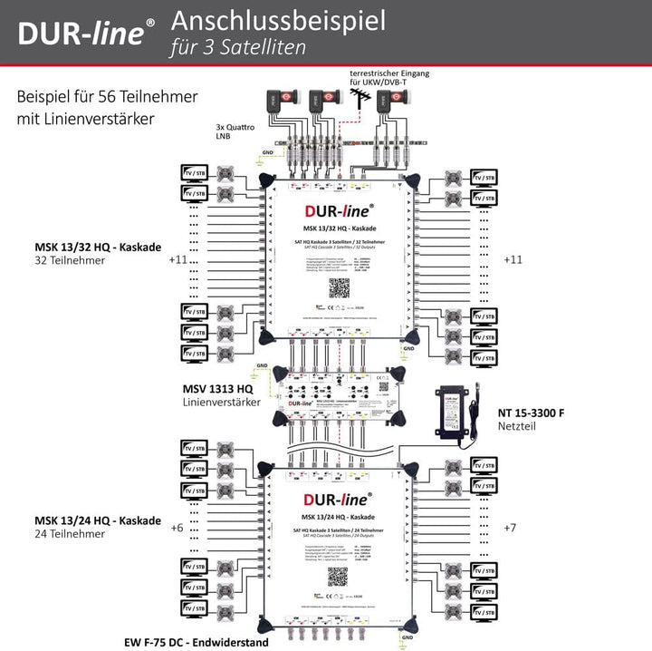 DUR-line MSK 13/12 HQ Multischalter-Kaskade - Für 3 Satelliten und 12 Teilnehmern/TV (erweiterbar) -