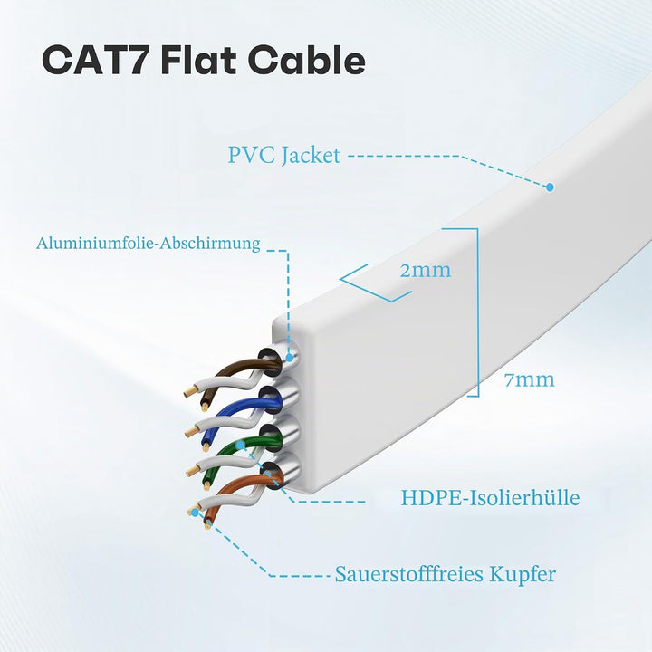 Cat 7 Flach Netzwerkkabel Weiss(20Meter),Hochgeschwindigkeits Lan Kabel,Gigabit Ethernet Kabel Mit S