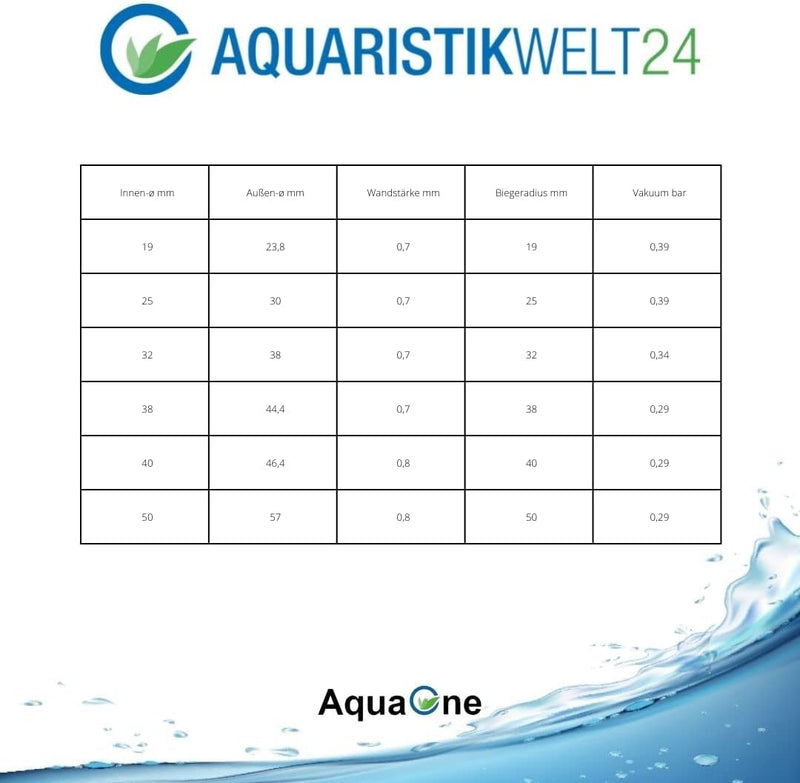 AquaOne Teichschlauch Spiralschlauch 50 mm 2&