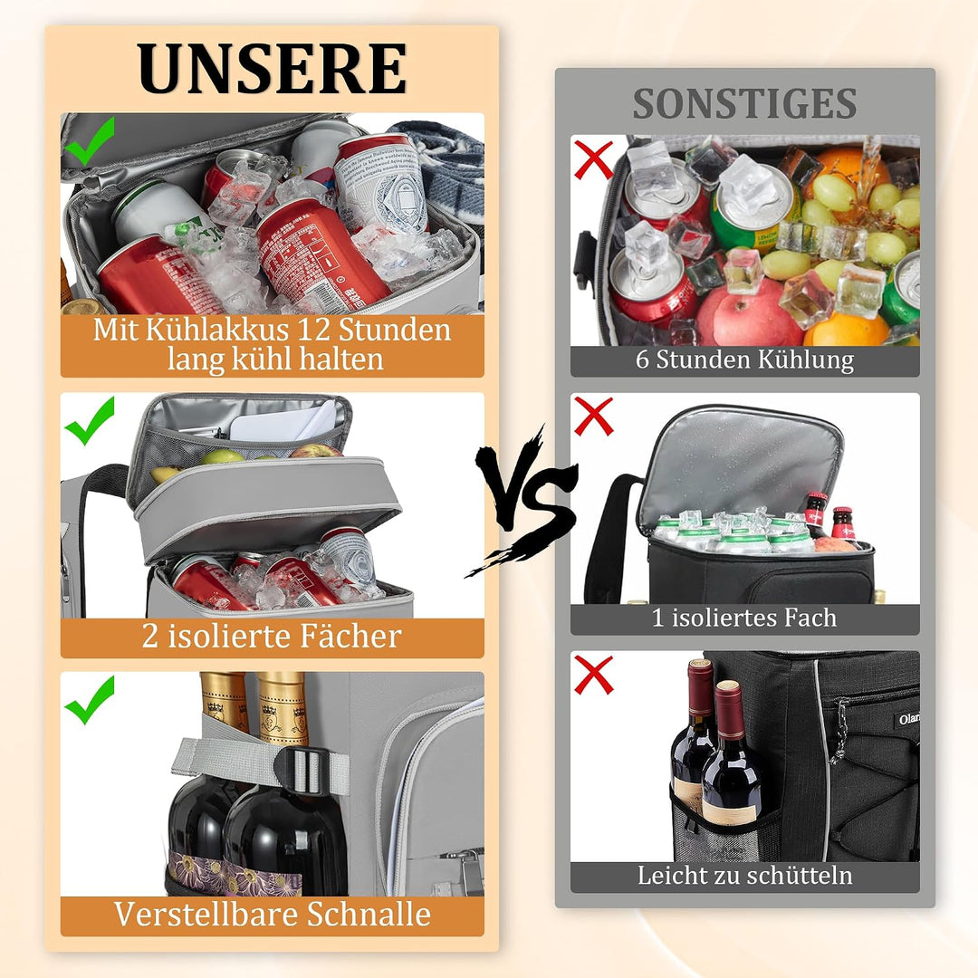 40 Dosen Isolierter Kühlrucksack 30L, Thermo Rucksack Gross, Auslaufsichere wasserdichte Picknickruc