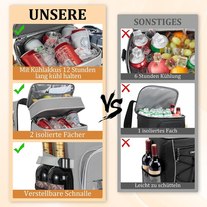 40 Dosen Isolierter Kühlrucksack 30L, Thermo Rucksack Gross, Auslaufsichere wasserdichte Picknickruc