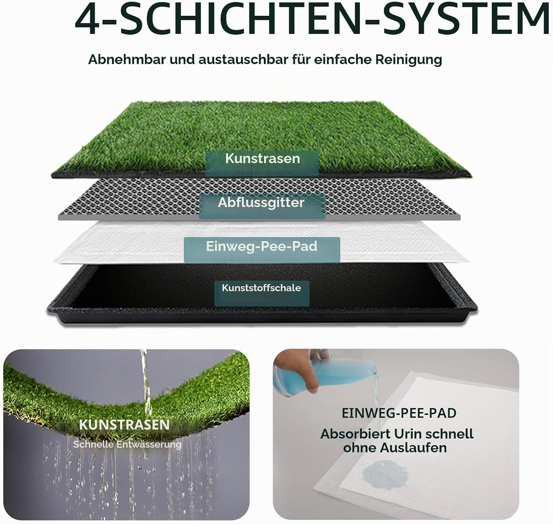 MEEXPAWS Hundetoilette Hundegras-Pisspads für Hunde mit Tablett | 2× Kunstrasenpads für Hunde | 2 Tr