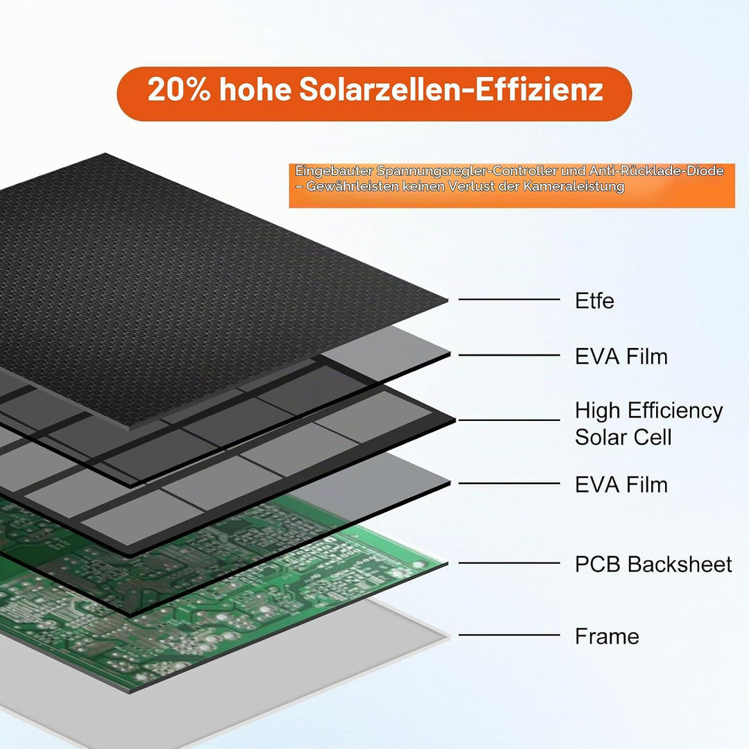 Solarpanel für Überwachungskamera,6W Solarmodul für Sicherheitskamera,Kamera Outdoor,Türklingel und