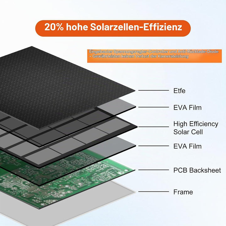 Solarpanel für Überwachungskamera,6W Solarmodul für Sicherheitskamera,Kamera Outdoor,Türklingel und