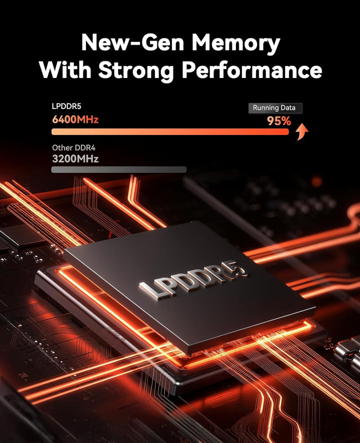 ACEMAGIC M1 Mini PC, AMD Ryzen 7 6800H (8C/16T, bis zu 4.7GHz), 32GB LPDDR5 6400MT/s 1TB NVME SSD Mi