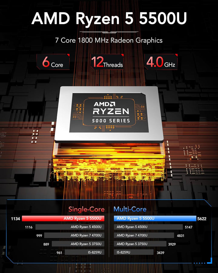 NiPoGi AM06 PRO Mini PC 32GB RAM, АMD Ryzen 5 5500U (6C/12T, bis zu 4,0GHz) Mini PC Dual LAN, 512GB