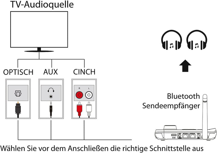 auvisio Transmitter, Bluetooth: 2in1-Audio-Sender und -Empfänger mit Bluetooth 5, TOSLINK, LED-Displ