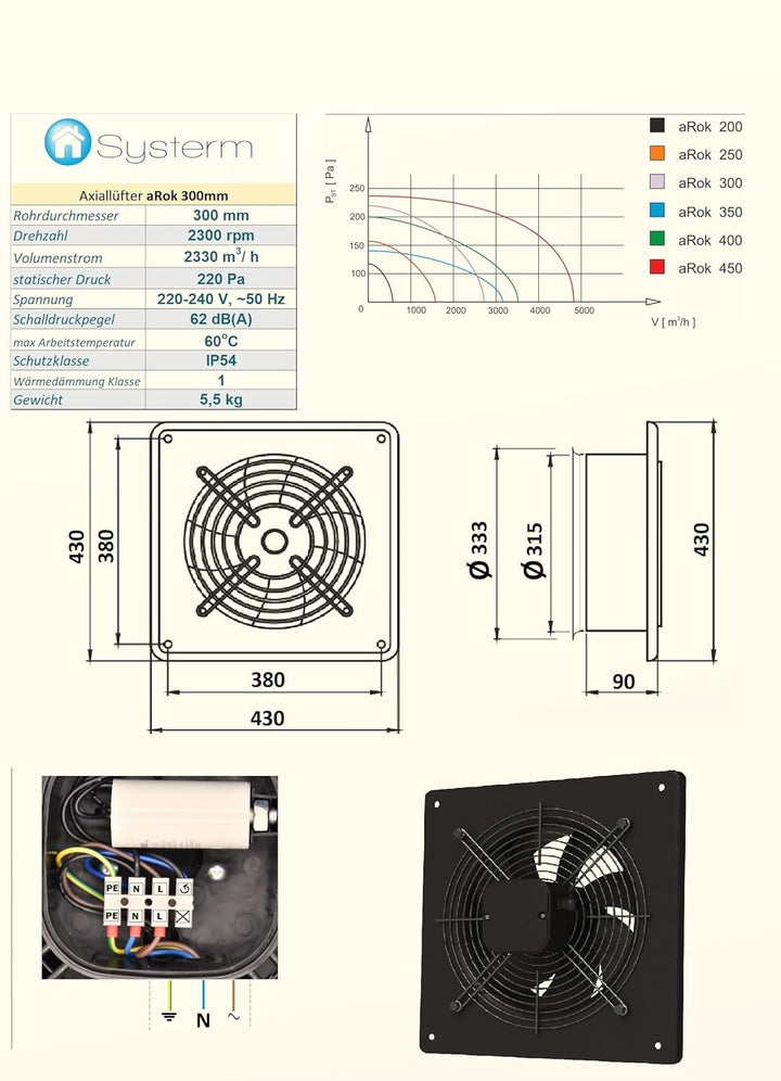 SYSTERM Wandventilator Axialventilator Lüfter mit Kugellagern, Stahl Industrieventilator für Dauerbe