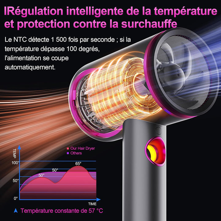 Tisoutec Föhn,Fön,Haartrockner Profi Ionen mit AC Motor 2400W Reisefön Diffusor|Haarfön 4-in-1|Heiss