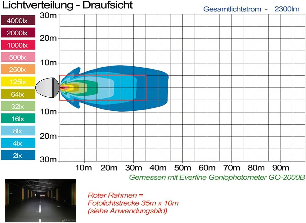 AdLuminis Blackline LED Arbeitsscheinwerfer 30 Watt 2300 Lumen, Flood, Einbau, Zusatzscheinwerfer, A