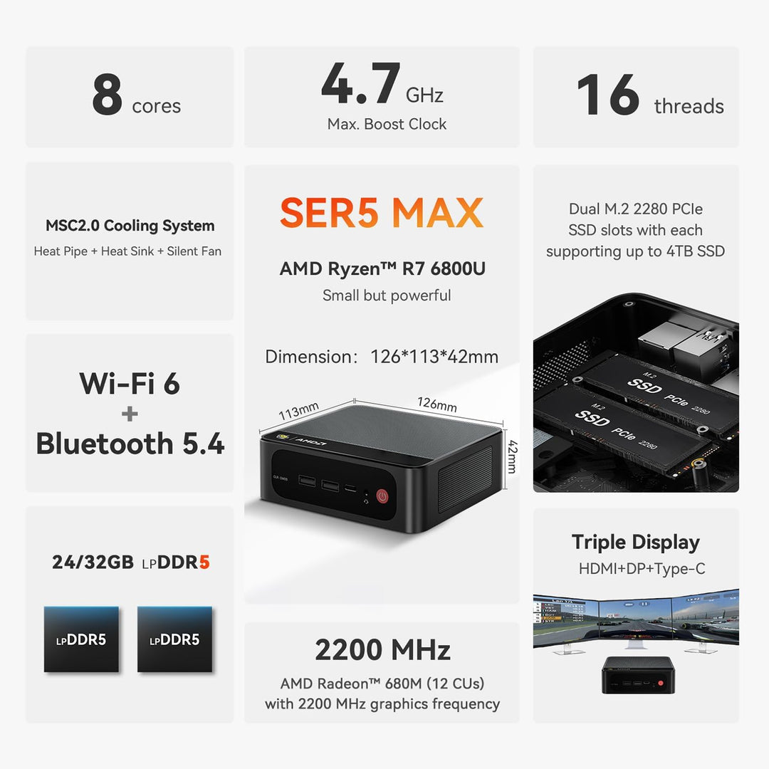 Beelink SER5 MAX Mini PC, AMD Ryzen R7 6800U (8C/16T, bis 4.7GHz), Mini Desktop Computer 24GB LPDDR5