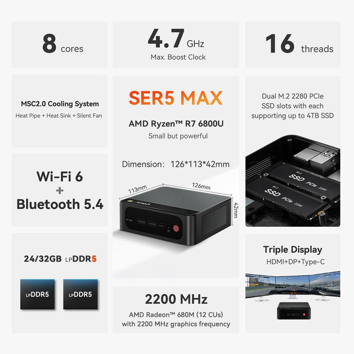 Beelink SER5 MAX Mini PC, AMD Ryzen R7 6800U (8C/16T, bis 4.7GHz), Mini Desktop Computer 24GB LPDDR5