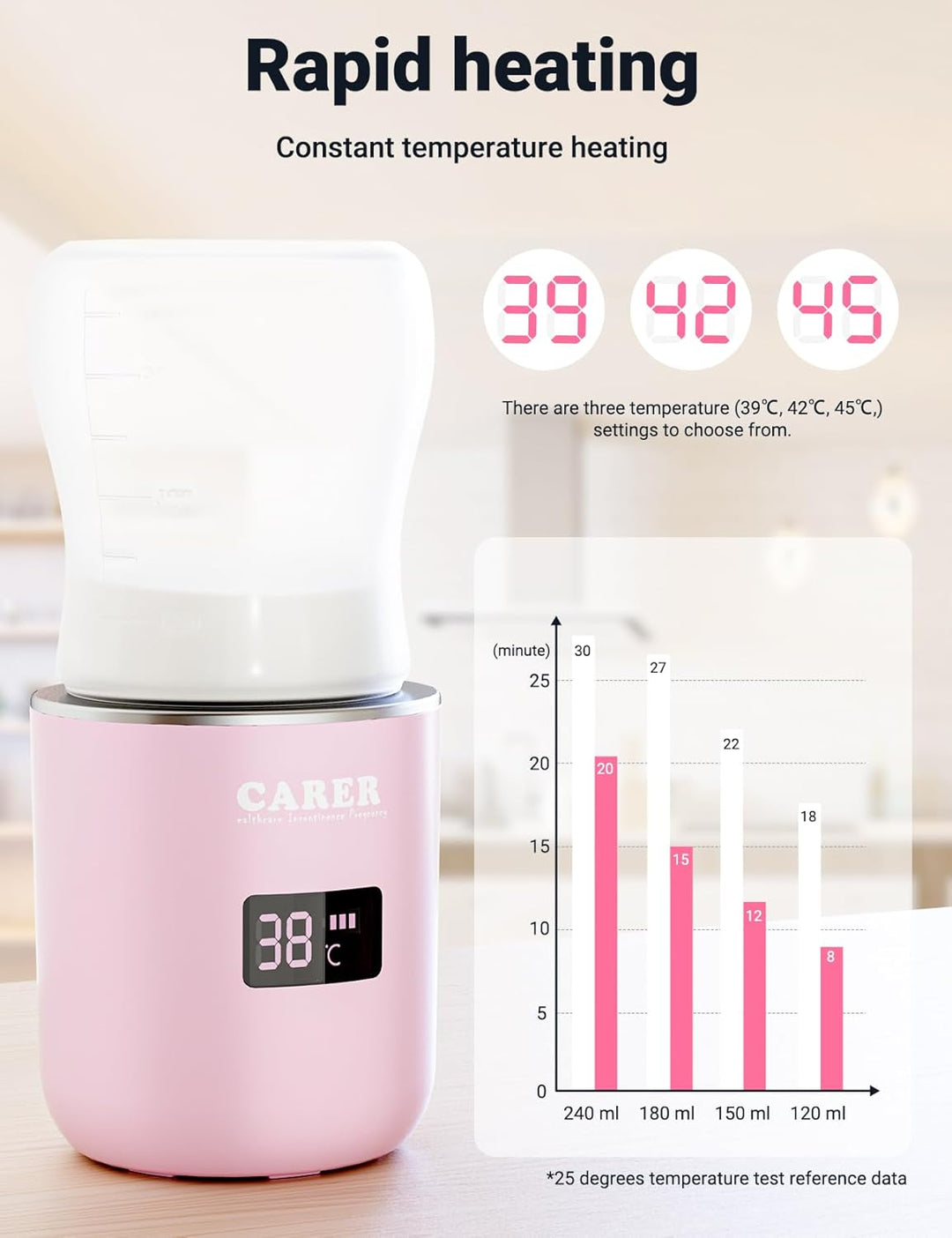 CARER BEAUTY Flaschenwärmer Baby unterwegs LCD-Display USB-Aufladung Konstante Temperatur Schnelles