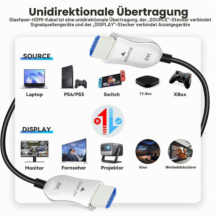 8K HDMI 2.1 Kabel Glasfaser 5m, Ultra High Speed HDMI Aktives Kabel, Lang HDMI Glasfaserkabel, 48Gbp