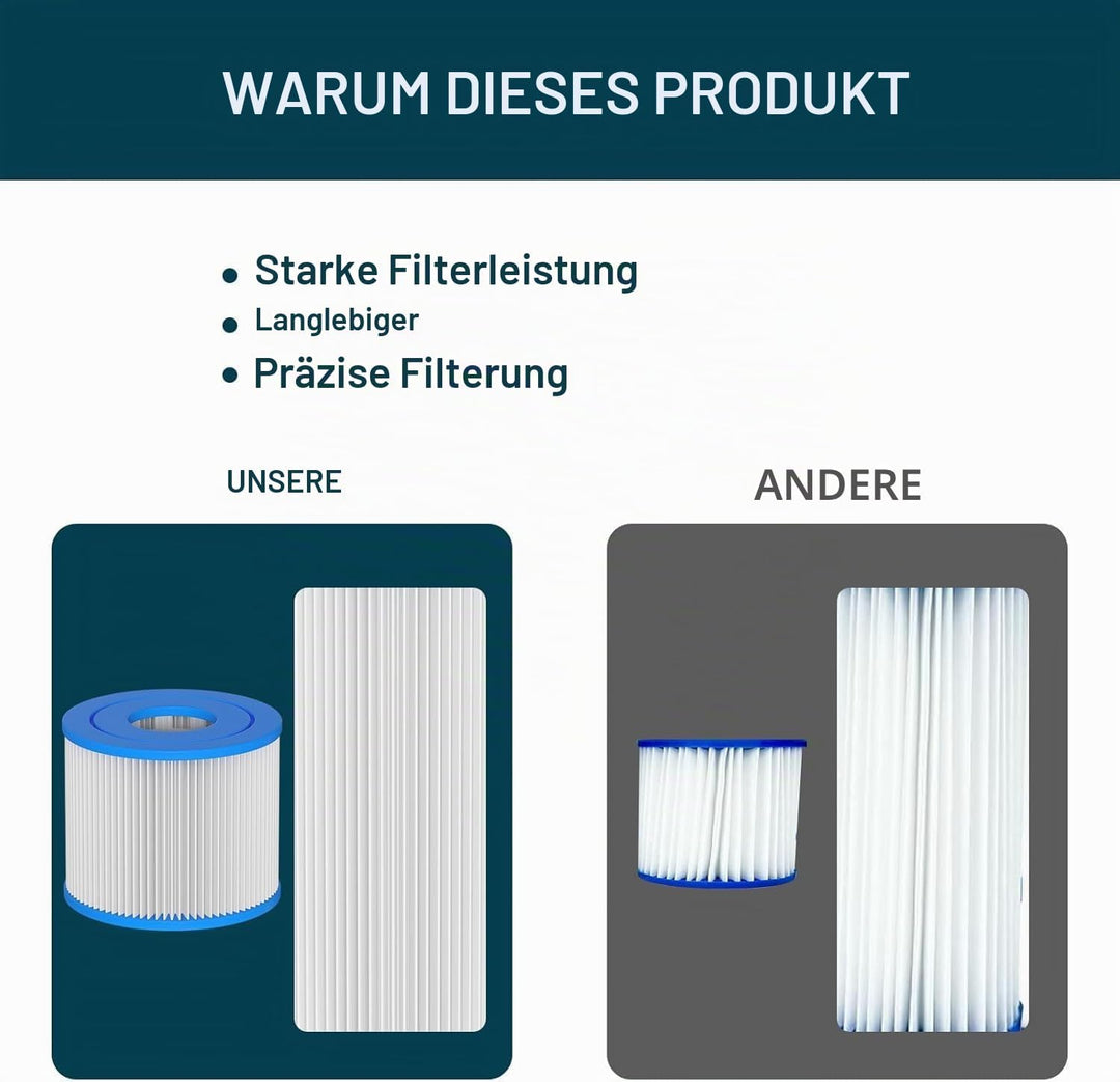 Typ VI Whirlpool-Filterkartusche für Lay-Z-Spa Miami, Vegas, Palm Springs, Paris, Monaco, Coleman Sa