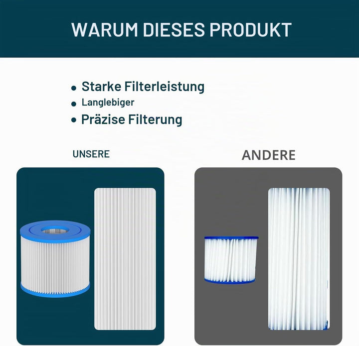 Typ VI Whirlpool-Filterkartusche für Lay-Z-Spa Miami, Vegas, Palm Springs, Paris, Monaco, Coleman Sa