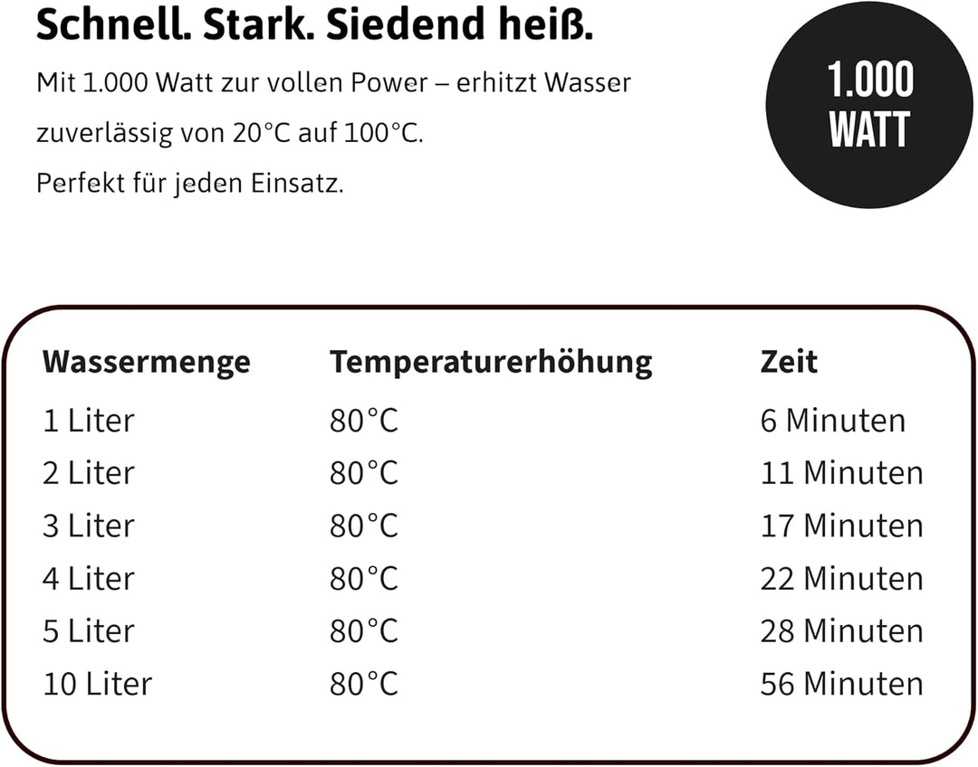 EHLERS Tauchsieder ATS 110 – 1.000 Watt Tauchsieder mit Sicherheitsabschaltung