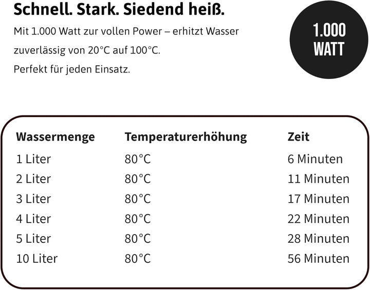 EHLERS Tauchsieder ATS 110 – 1.000 Watt Tauchsieder mit Sicherheitsabschaltung