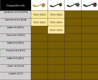 GOMEXUS Power Handle Angelrollengriff für Penn Spinfisher VI VII [SPNF]/ Slammer III IV [SLM]/ Battl