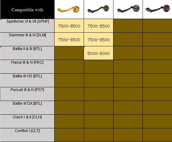 GOMEXUS Power Handle Angelrollengriff für Penn Spinfisher VI VII [SPNF]/ Slammer III IV [SLM]/ Battl