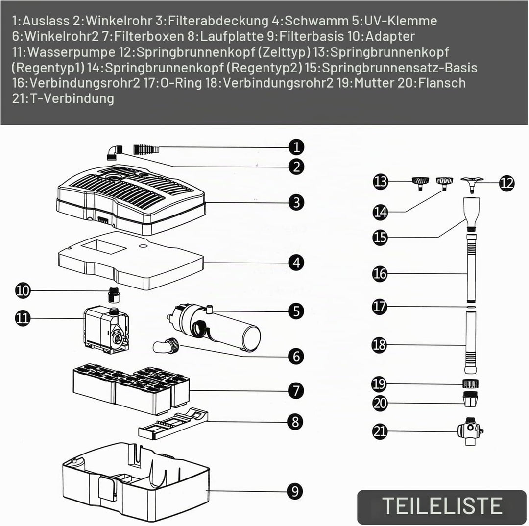 YAOBLUESEA 4 in 1 Teichpumpe Springbrunnenpumpe mit Filter UV-Klärer,Wasserspielpumpe Bachlaufpumpe,