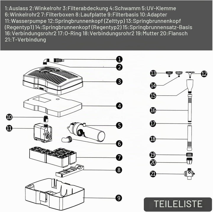 YAOBLUESEA 4 in 1 Teichpumpe Springbrunnenpumpe mit Filter UV-Klärer,Wasserspielpumpe Bachlaufpumpe,