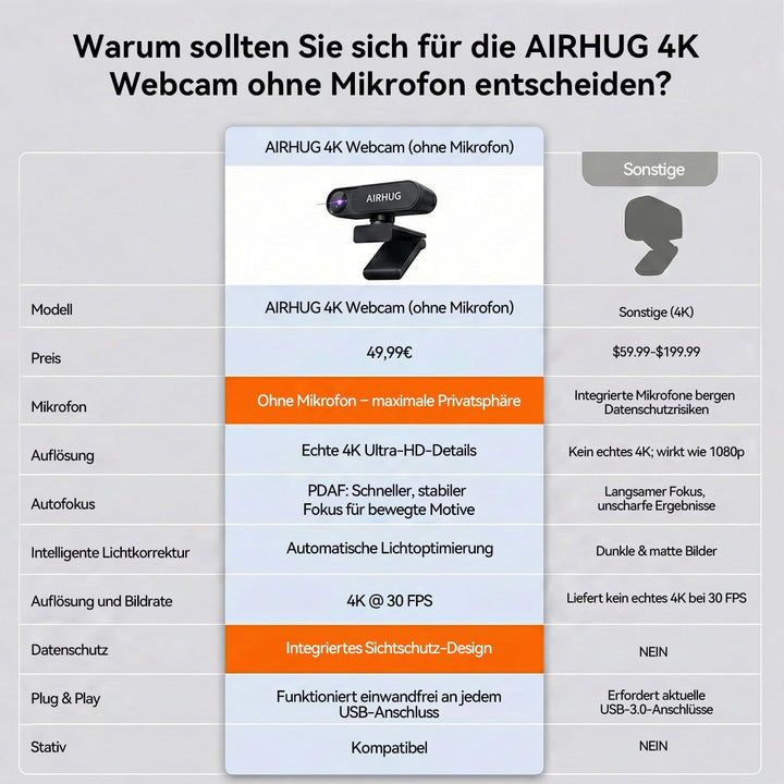 AIRHUG 4K UHD USB Webcam ohne Mikrofon, Datenschutzkappe für sichere Meetings- 16MP Sony Sensor, PDA