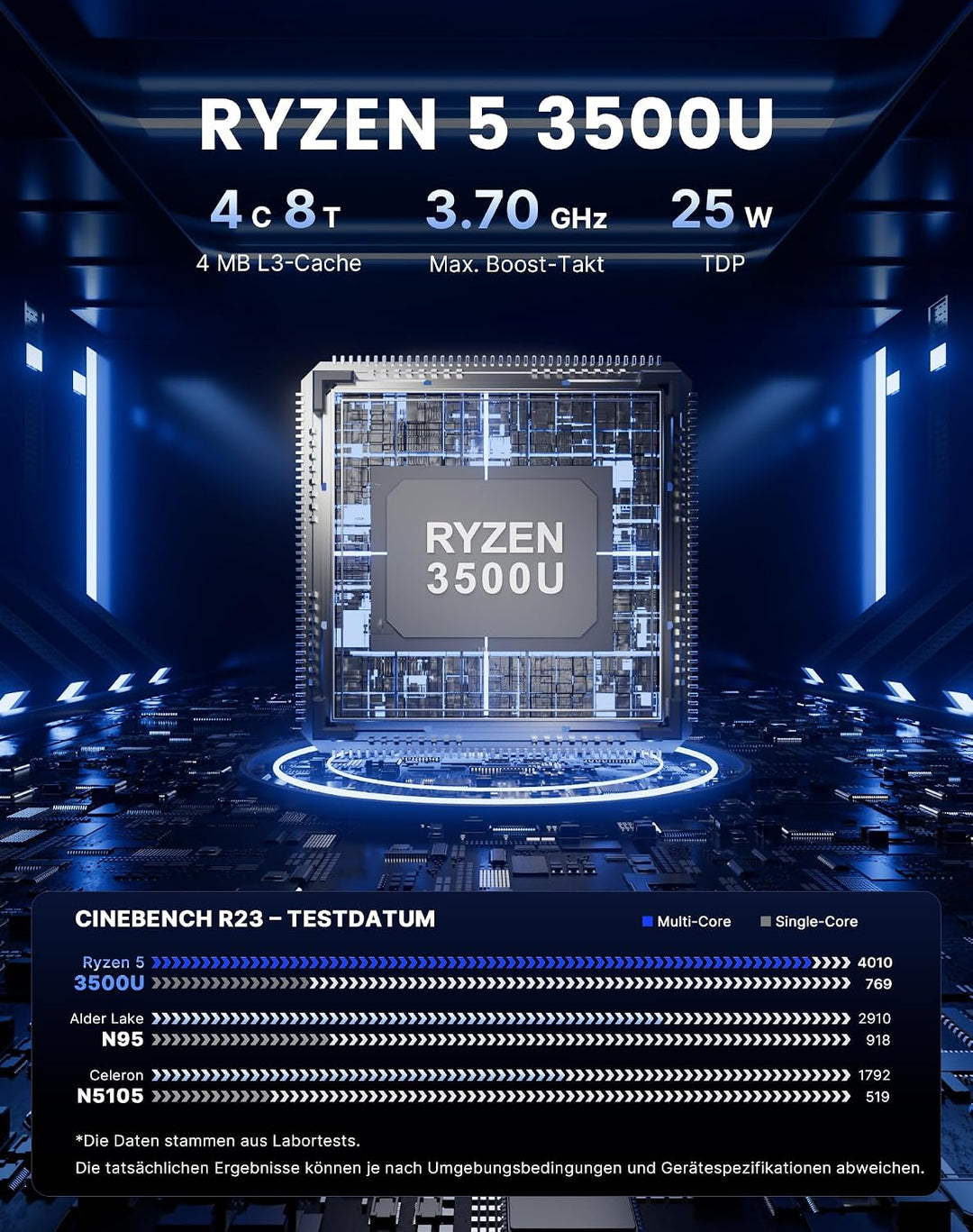 A3 Mini-PC Performance Ryzen 7 (4,9 GHz), 32 GB DDR5 Speicher, 1 TB SSD, 4 Bildschirme, perfekt für