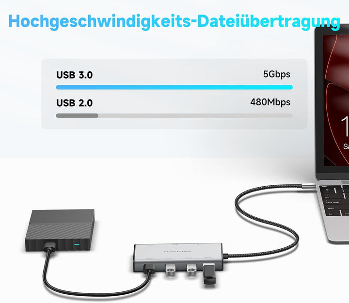 RSHTECH 7-in-1 Dockingstation Laptop 2 Monitore 4k@60Hz - USB C Docking Station Dual HDMI - 100W PD,