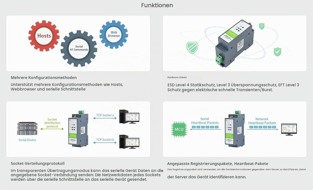 Waveshare RS485 to WiFi/Ethernet Module Rail-Mount Serial Server Modbus MQTT Gateway Supports Transp