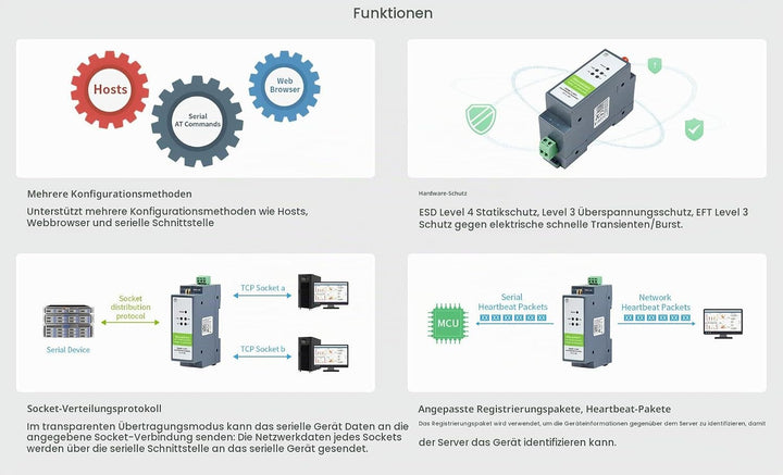 Waveshare RS485 to WiFi/Ethernet Module Rail-Mount Serial Server Modbus MQTT Gateway Supports Transp