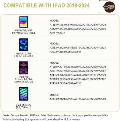 Pencil 1. Generation für iPad, Stift für iPad mit USB-C Schnellladung & Handfläche Ablehnung & Neigu