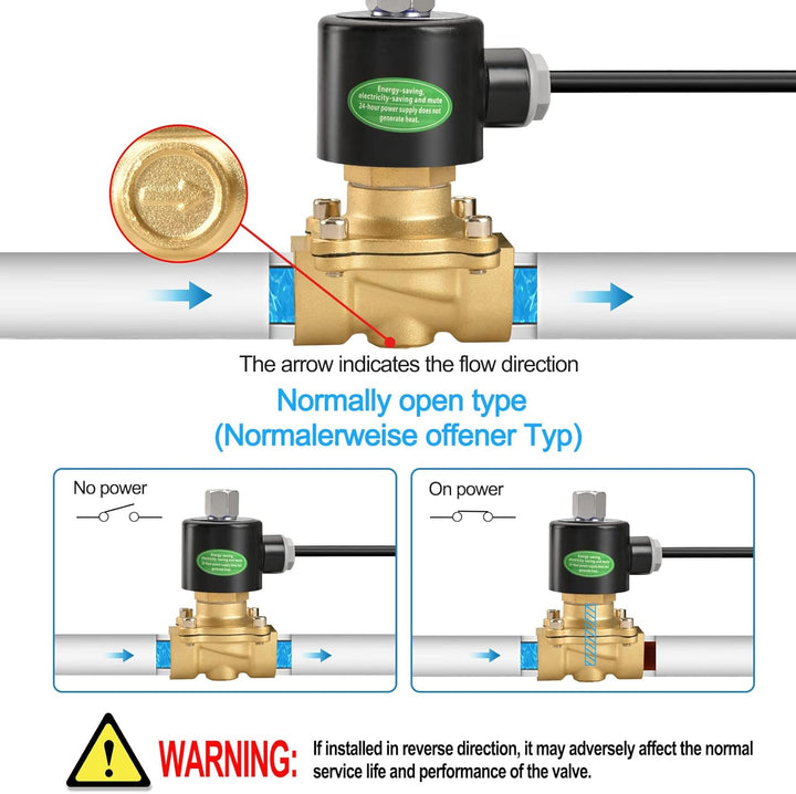 Heschen Elektrisches Magnetventil aus Messing, 2W-200-20KJ, PT 3/4'', DC24V, Direktbetätigung für Wa