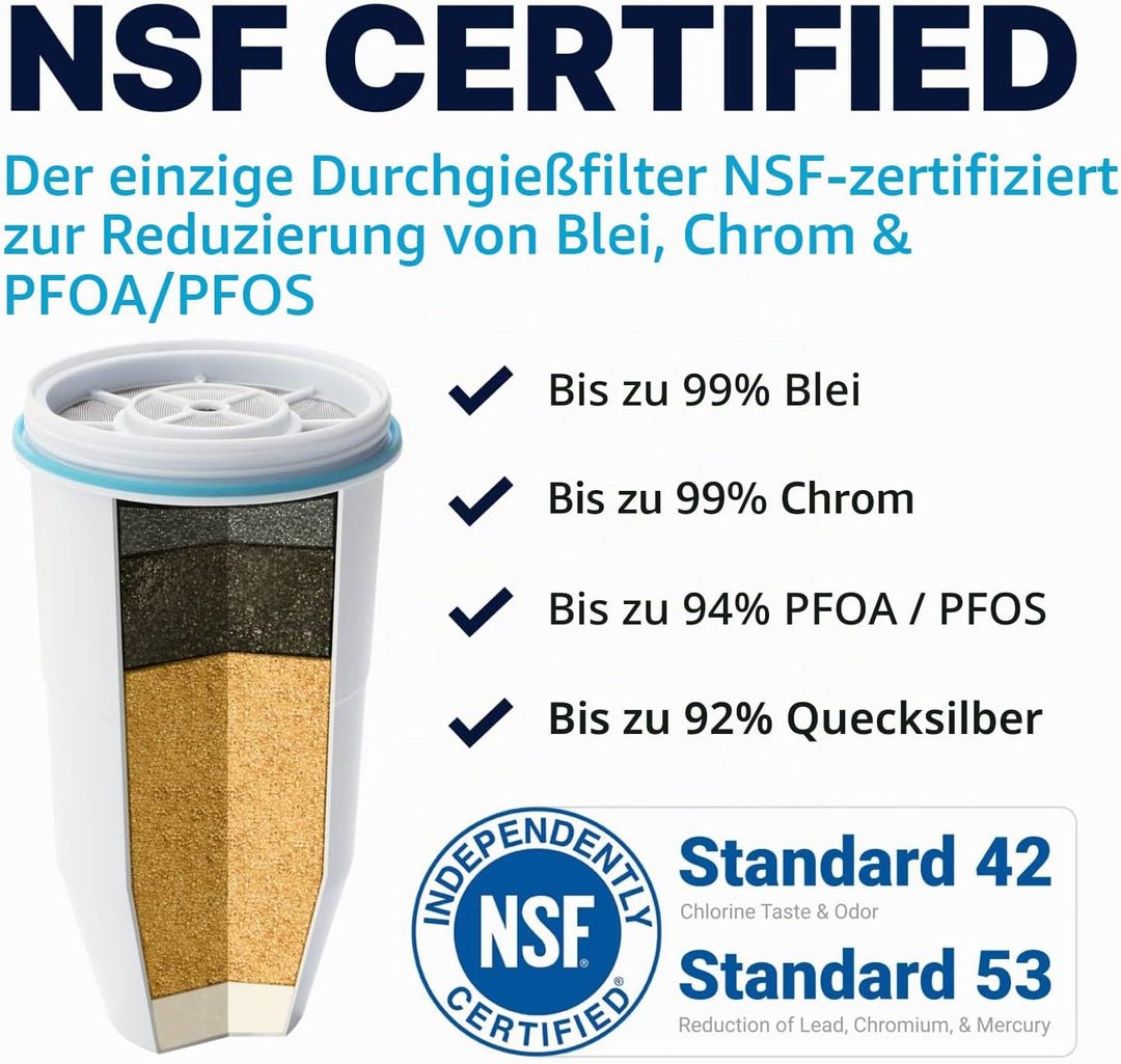 Zerowater 5-Stufiger Wasserfilter Ersatz, Wasseraufbereiter Trinkwasser - NSF-Zertifiziert zur Reduz