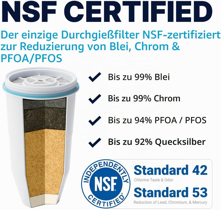 Zerowater 5-Stufiger Wasserfilter Ersatz, Wasseraufbereiter Trinkwasser - NSF-Zertifiziert zur Reduz