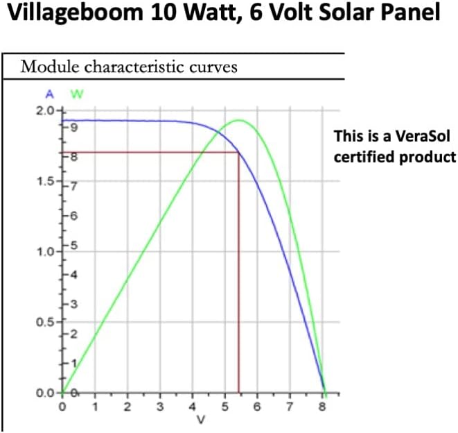 6 Volt Solarpanel - 10 Watt Monokristalline Solarzellen, zum Laden von Solarleuchten, Radios & mehr.