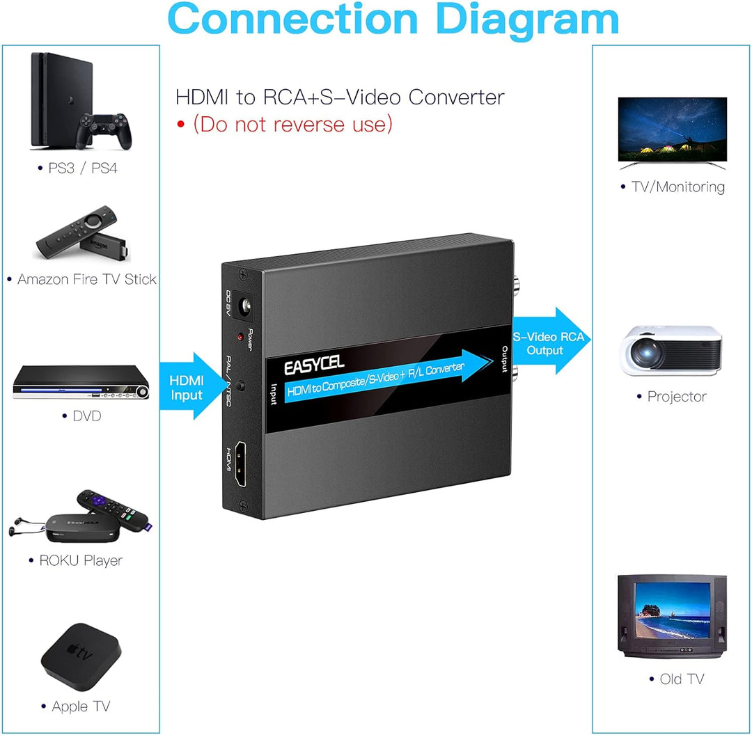 EASYCEL HDMI auf S-Video RCA Konverter mit S-Video und RCA Kabel, HDMI zu Svideo RCA Adapter, HDMI z