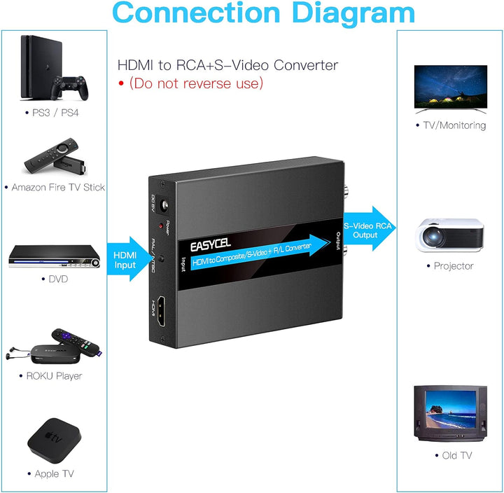 EASYCEL HDMI auf S-Video RCA Konverter mit S-Video und RCA Kabel, HDMI zu Svideo RCA Adapter, HDMI z