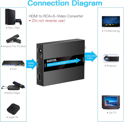 EASYCEL HDMI auf S-Video RCA Konverter mit S-Video und RCA Kabel, HDMI zu Svideo RCA Adapter, HDMI z