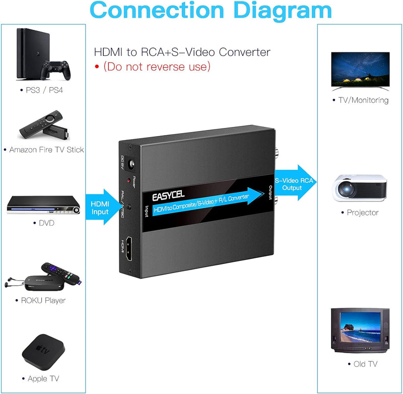EASYCEL HDMI auf S-Video RCA Konverter mit S-Video und RCA Kabel, HDMI zu Svideo RCA Adapter, HDMI z