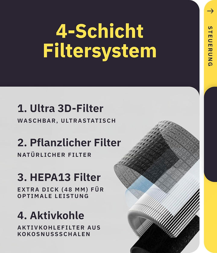 Luftreiniger Allergiker 360° HEPA-Filter Pet entfernt 99,99% der Tierhaare, Staub & Pollen I 300 CAD