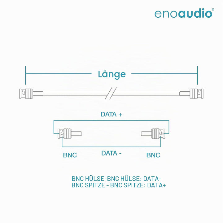 enoaudio Mogami 2964 High-Definition Digital Koaxial Kabel 75 Ohm Word Clock, WC, SDI, HDTV DH | Can