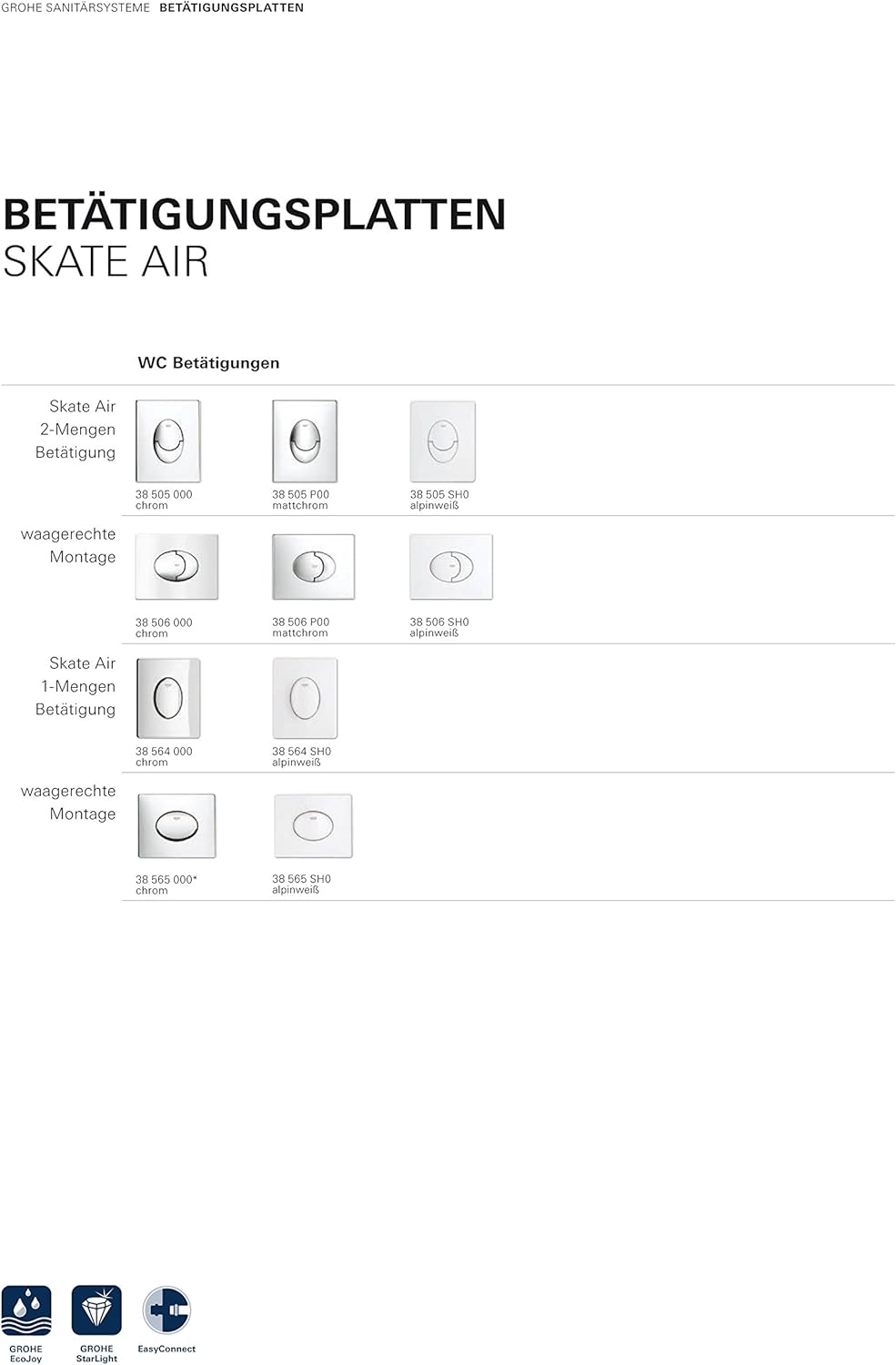 GROHE Skate Air - Abdeckplatte (wassersparend, 156 x 197 mm, für 2-Mengen- und Start & Stopp-Betätig