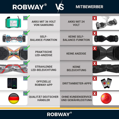 Robway X2 Hoverboard - Das Original - Offroad/Street Edition - Samsung Marken Akku - Self Balance -