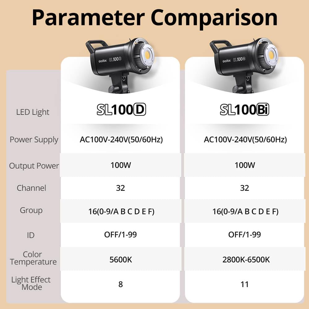 Godox SL100Bi 100W 2800-6500K Weiss Gelb Version LCD-Panel LED-Videoleuchte Kontinuierlicher Ausgang