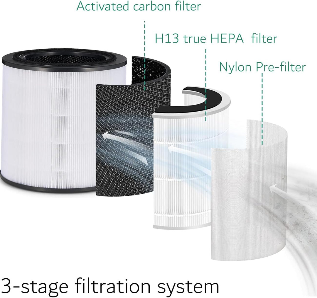 3-in-1 HEPA Filter Kompatibel mit Bosch Air 2000 / 2000i Luftreiniger, H13 True HEPA Ersatzfilter mi