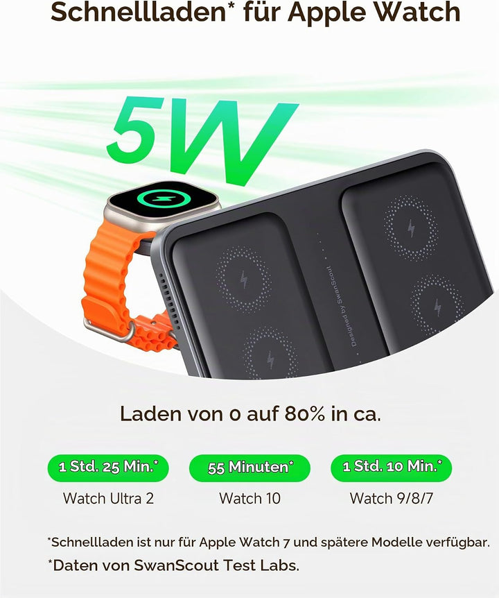 Dual Ladestation für iPhone 17/Air/16/15/14/13/12, Wireless Charger Induktive Ladestation für Apple