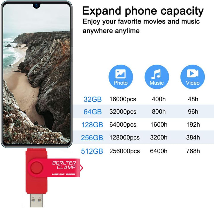 BORLTER CLAMP 128GB OTG USB-Stick Speicherstick Dual USB 3.0 Flash-Laufwerk mit Micro USB-Laufwerk A