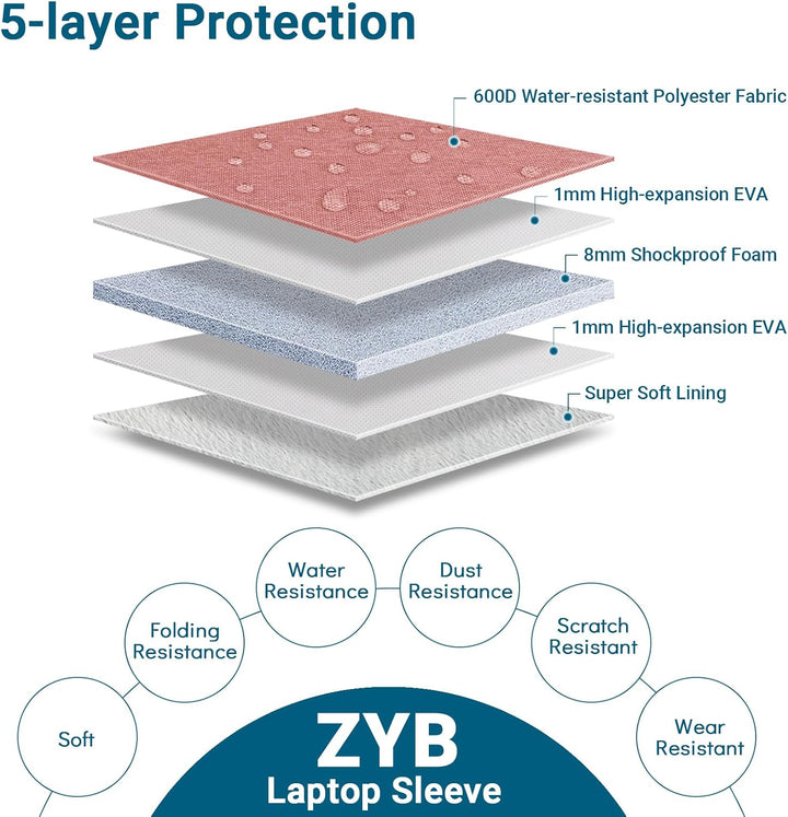 15,6 Zoll Laptoptasche Laptophülle,ZYB Sleeve Wasserdicht Hülle Laptop Tasche 15.6 für 15 Zoll Noteb